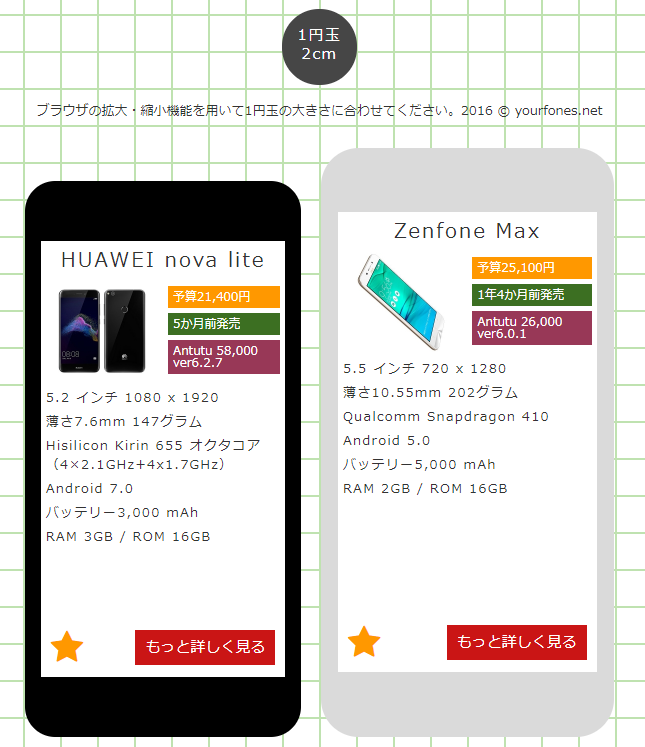 nova lite と Zenfone Maxを比較