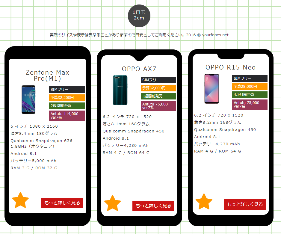 Zenfone Max Pro M1とOPPO AX7とR15 Neoの画面を比較