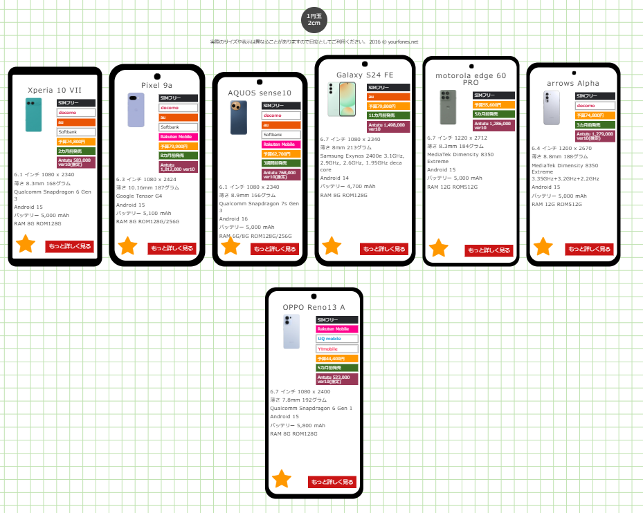 Xperia 10 VII、Google Pixel 9a、AQUOS Sense10、Galaxy S24 FE、motorola edge 60 Pro、FCNT arrows Alpha、OPPO Reno 13Aの本体並べて比較